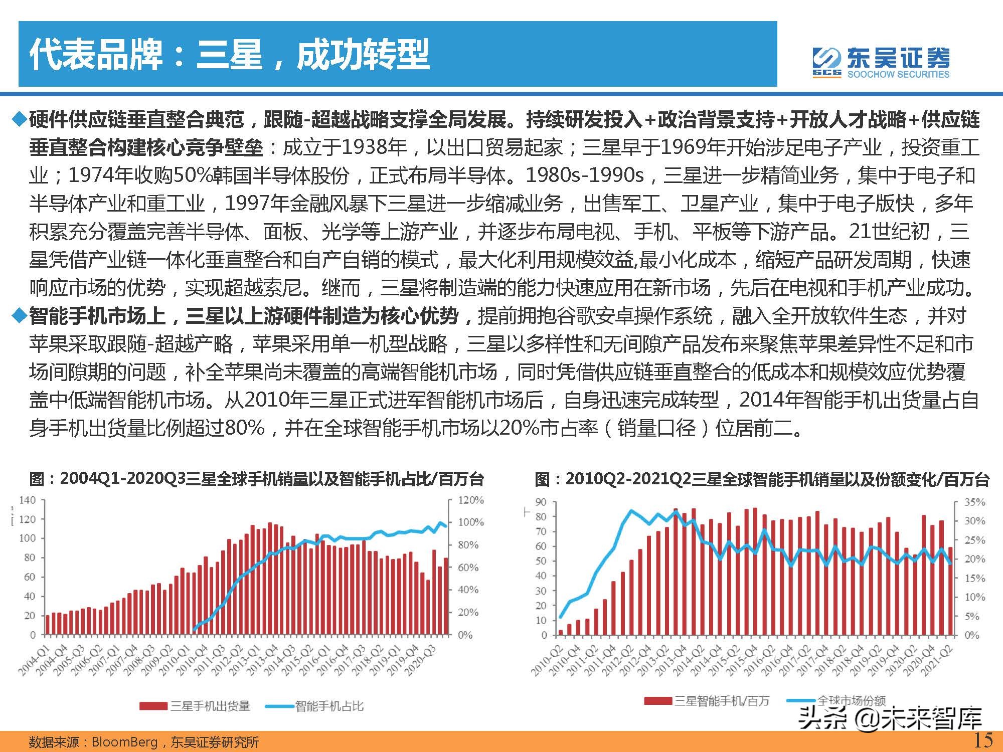 汽车行业专题报告：智能手机深度复盘及对整车格局启示（上）