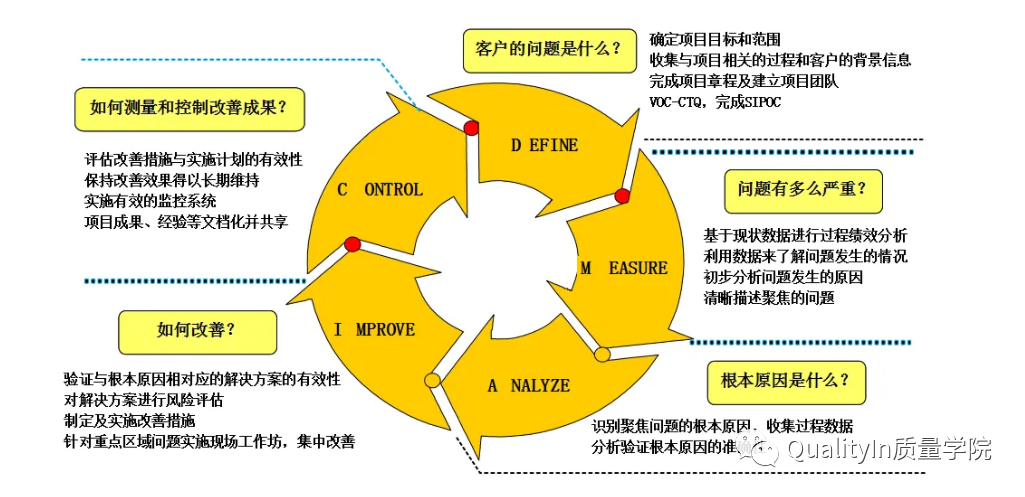 质量人常用的25个图解质量工具，必收藏