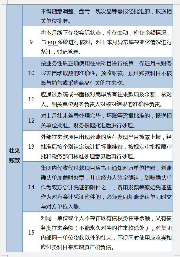 会计人员需了解，45条会计核算标准。附规避会计核算中的税务风险