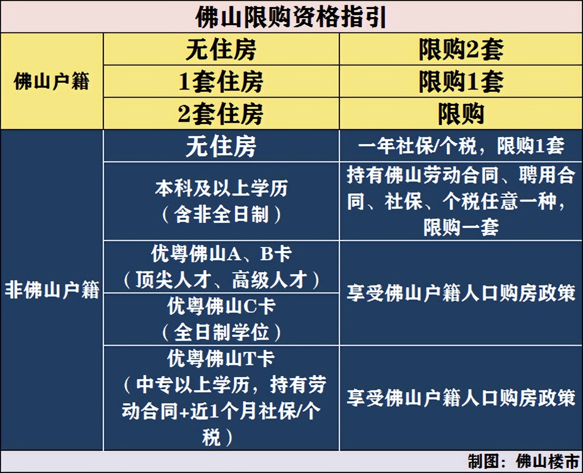 利率最低4.6%，佛山10家银行全线下调！宽松仍在持续…