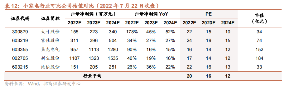 从家电到新能源车！EPS电机有望成为A股大机会