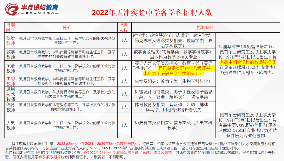 5月5日报名！天津市耀华中学、实验中学2022年共招聘在编教师17名