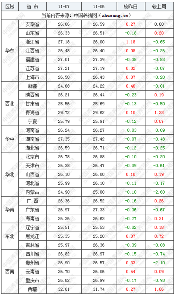 三元生猪价格今日猪价江苏省(今日内三元生猪价格)