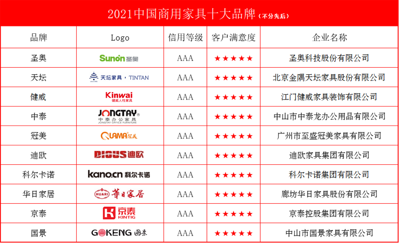 中国十大家具品牌排行前十名，中国十大家具品牌排行前十名有哪些？
