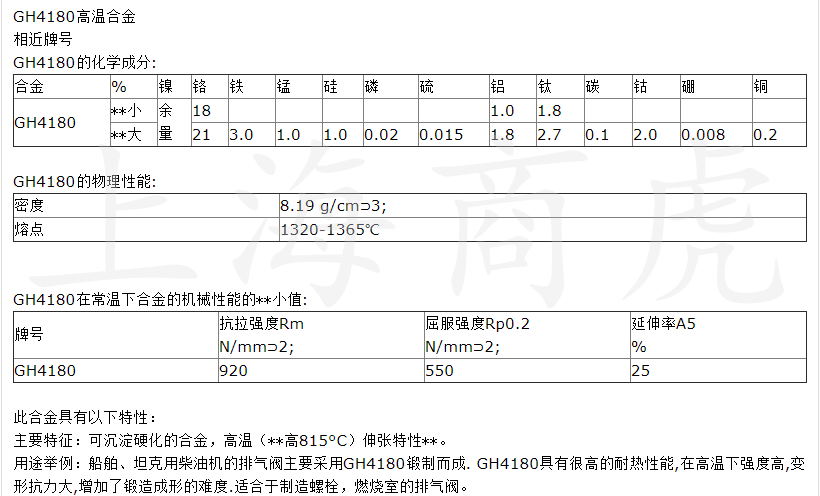 GH4180属于什么材质