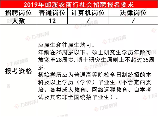 郎溪农商行近3年社会招聘条件&笔试分数线