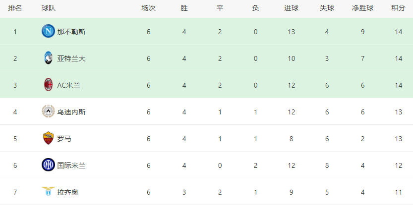 亞特蘭大vs羅馬前瞻（羅馬VS亞特蘭大前瞻：穆帥劍指4強(qiáng) 迪巴拉+佩7領(lǐng)銜 貝洛蒂取代鴨脖）