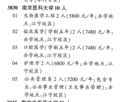 天津医科大学和南京医科大学，哪一所性价比更高？