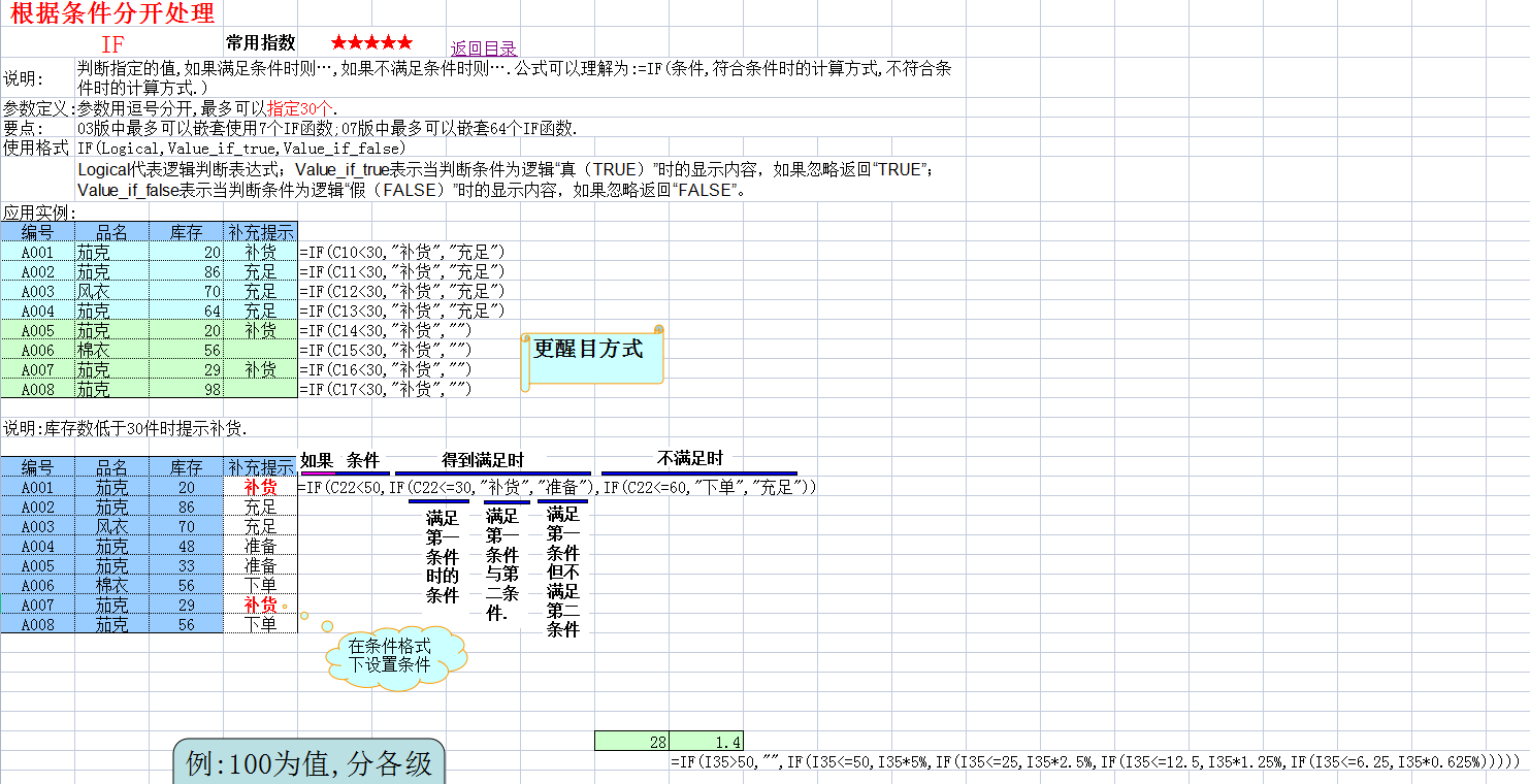 32个财务常用函数公式，附：480个实例图文详解