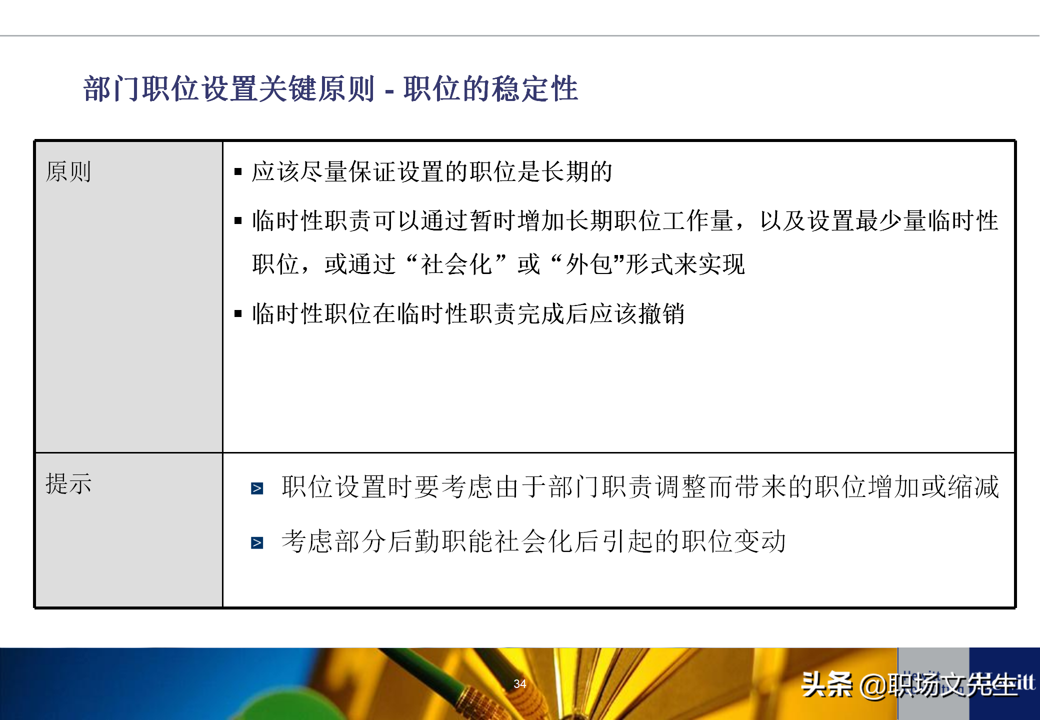 人力资源招聘工作流程（典型的人力资源体系项目基本流程）