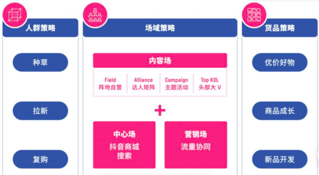 东方甄选月销7亿，复盘美业门店做抖音的3个路径