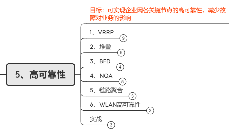 网络工程师怎么系统性学习？这份网工资料包帮你解决