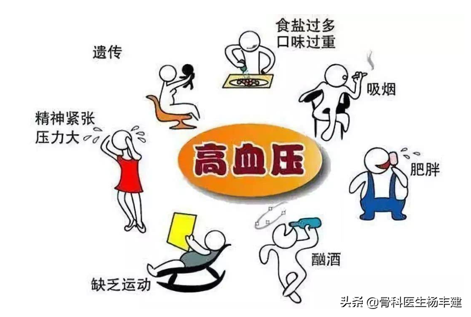 假期过后，您血压升高了没？正确调养和检测方式在这里