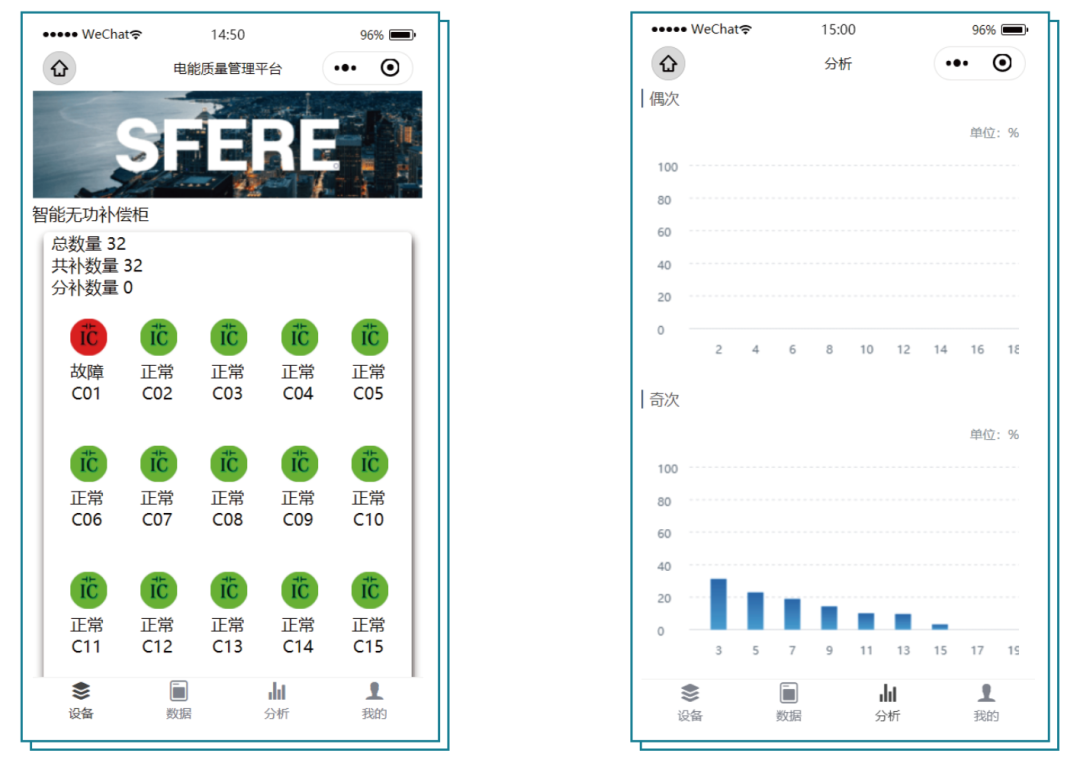 智能电能质量治理系统在集成电路芯片制造业的应用