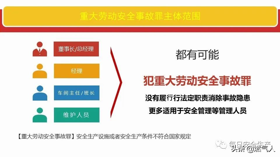 「图解」新《安全生产法》处罚条款对照表