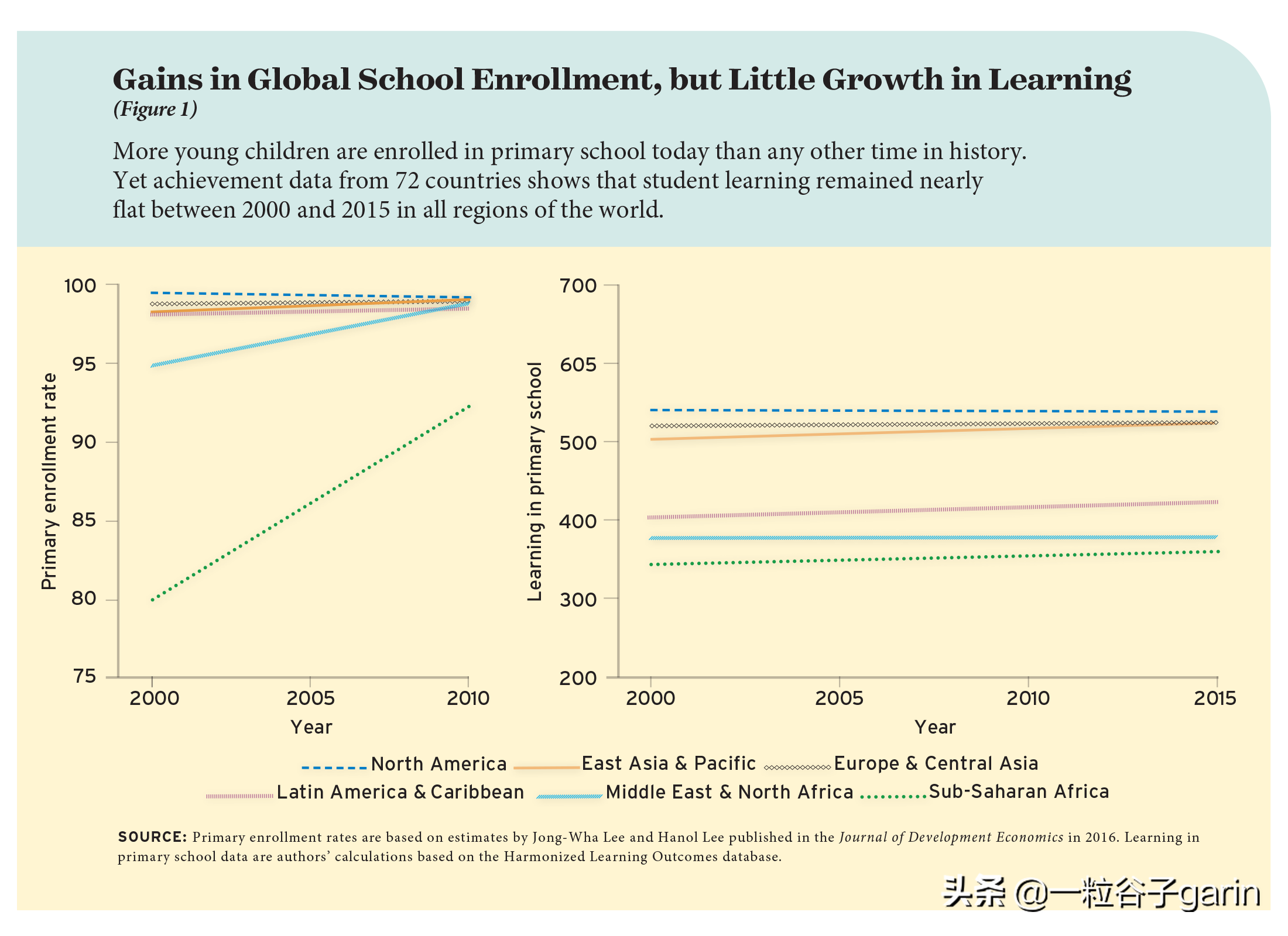 映射全球学习危机