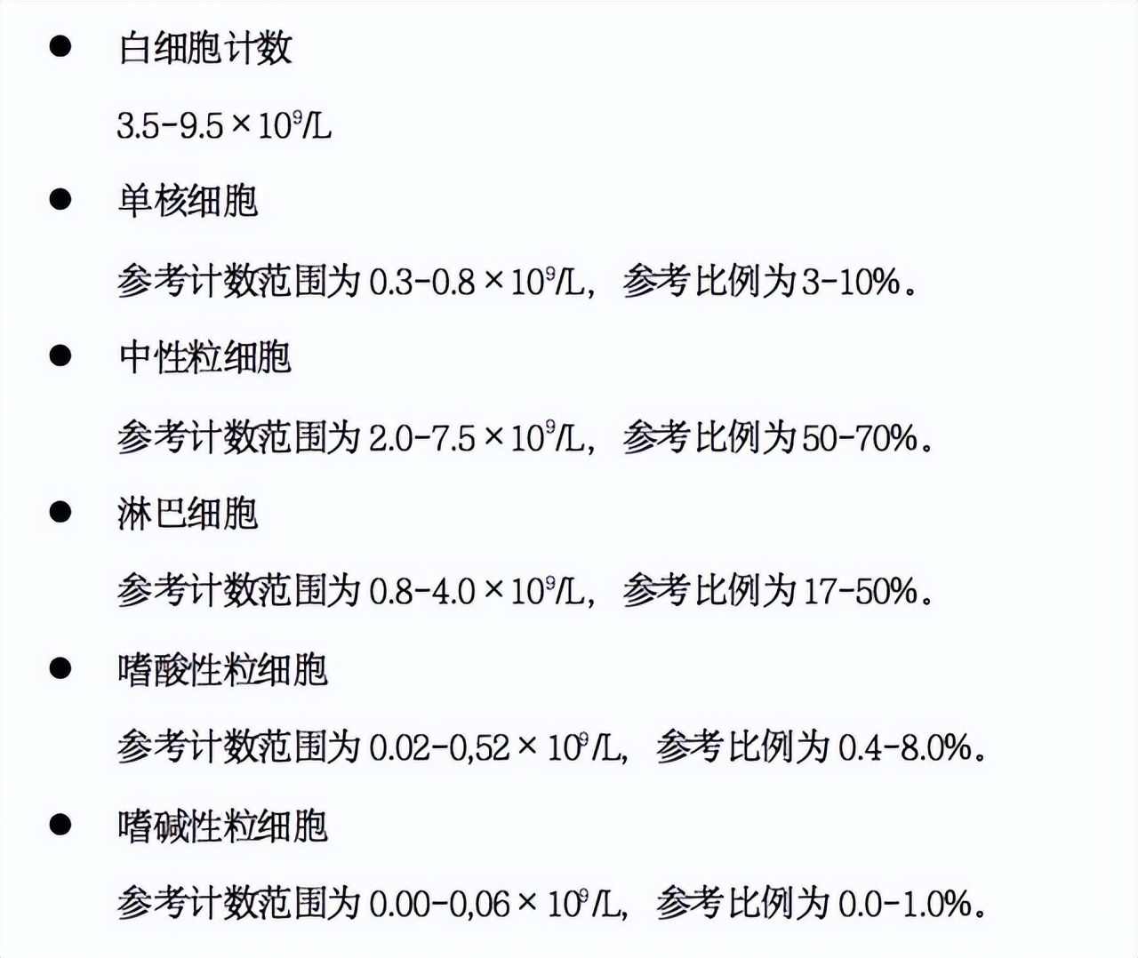 血檢報告該怎么看？