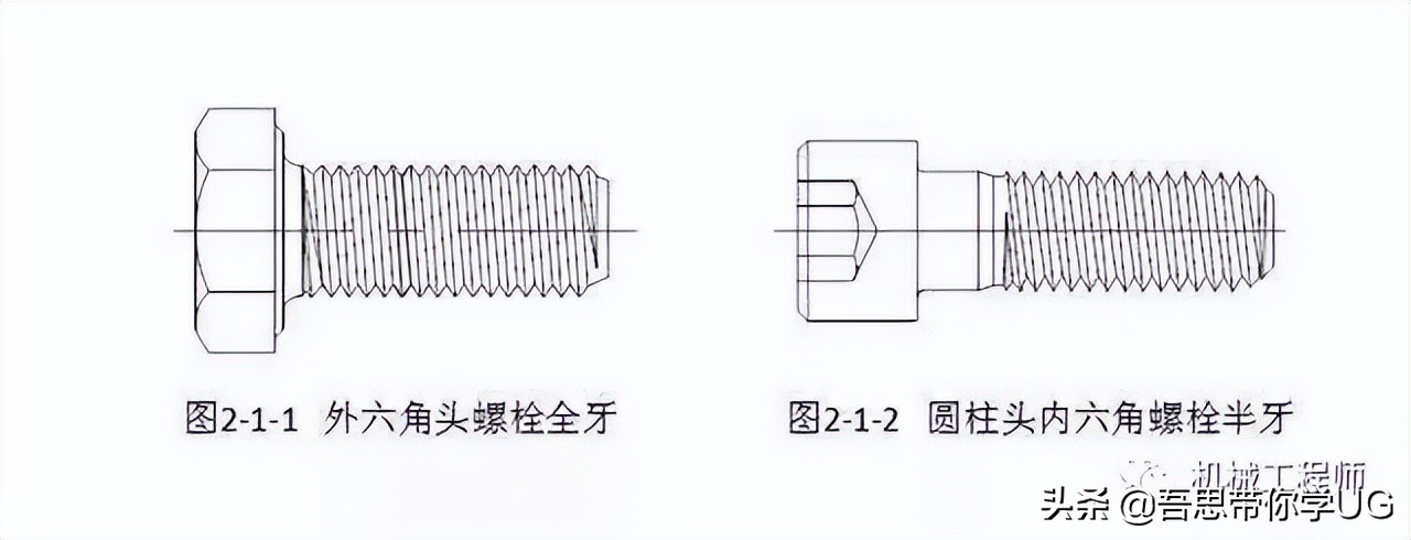 机械设计中的紧固件都有哪些种类？他们分别都是做什么用的？