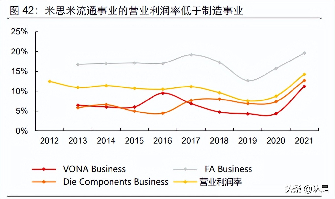 坚朗五金研究报告：从产品边界和盈利能力再看商业模式