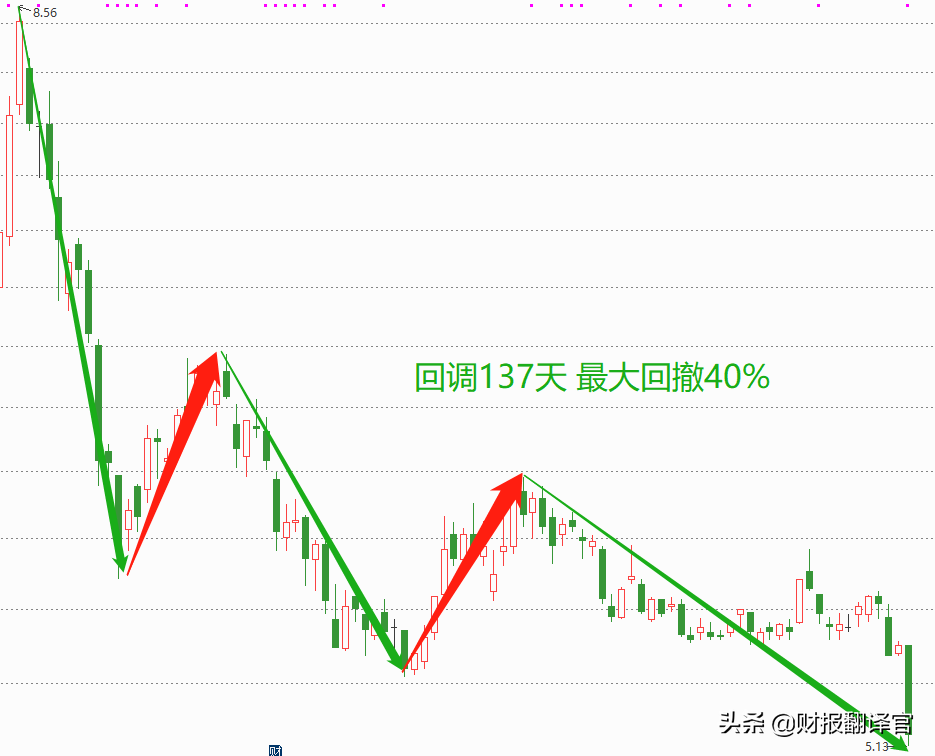 福布斯全球上市公司2000强,钴销量全球第2,Q3业绩涨1倍,股价仅5元
