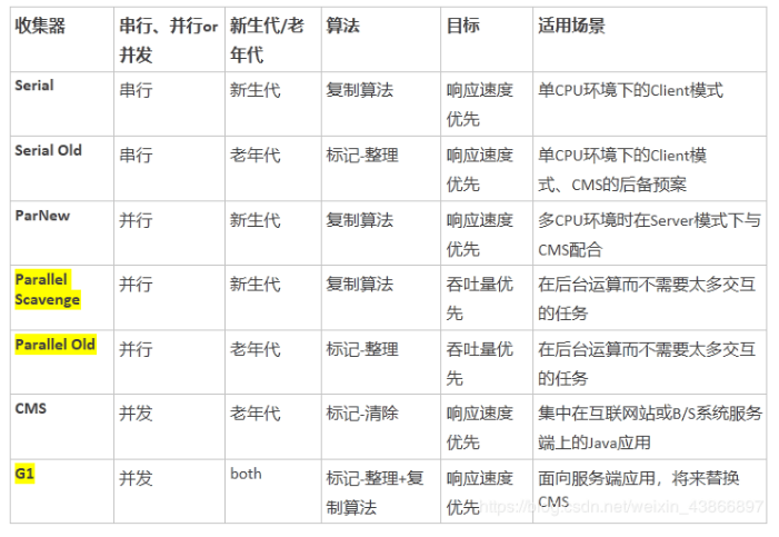 悄悄地告訴你：大白話帶你認識JVM