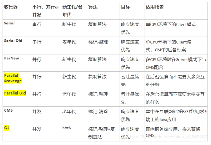 悄悄地告诉你：大白话带你认识JVM