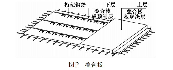 某大型公共建筑装配式叠合板技术研究