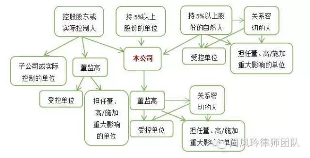 附图二:深港跨境投融资与企业并购峰会主题一:香港跨境并购,上市企业