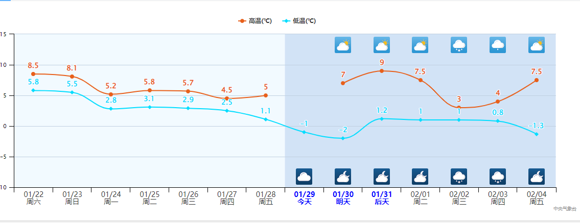预报天气有多难？为啥南京暴雪接连“失约”，真的是报不准吗？
