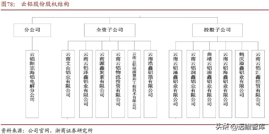 内外互补，电解铝：受益全球能源危机，供需边际向好