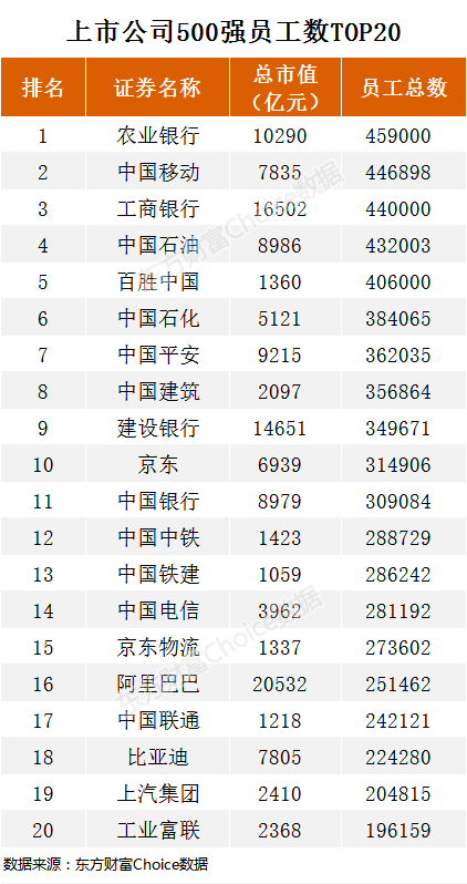 中国企业排名（中国企业排名前十名）-第7张图片-科灵网