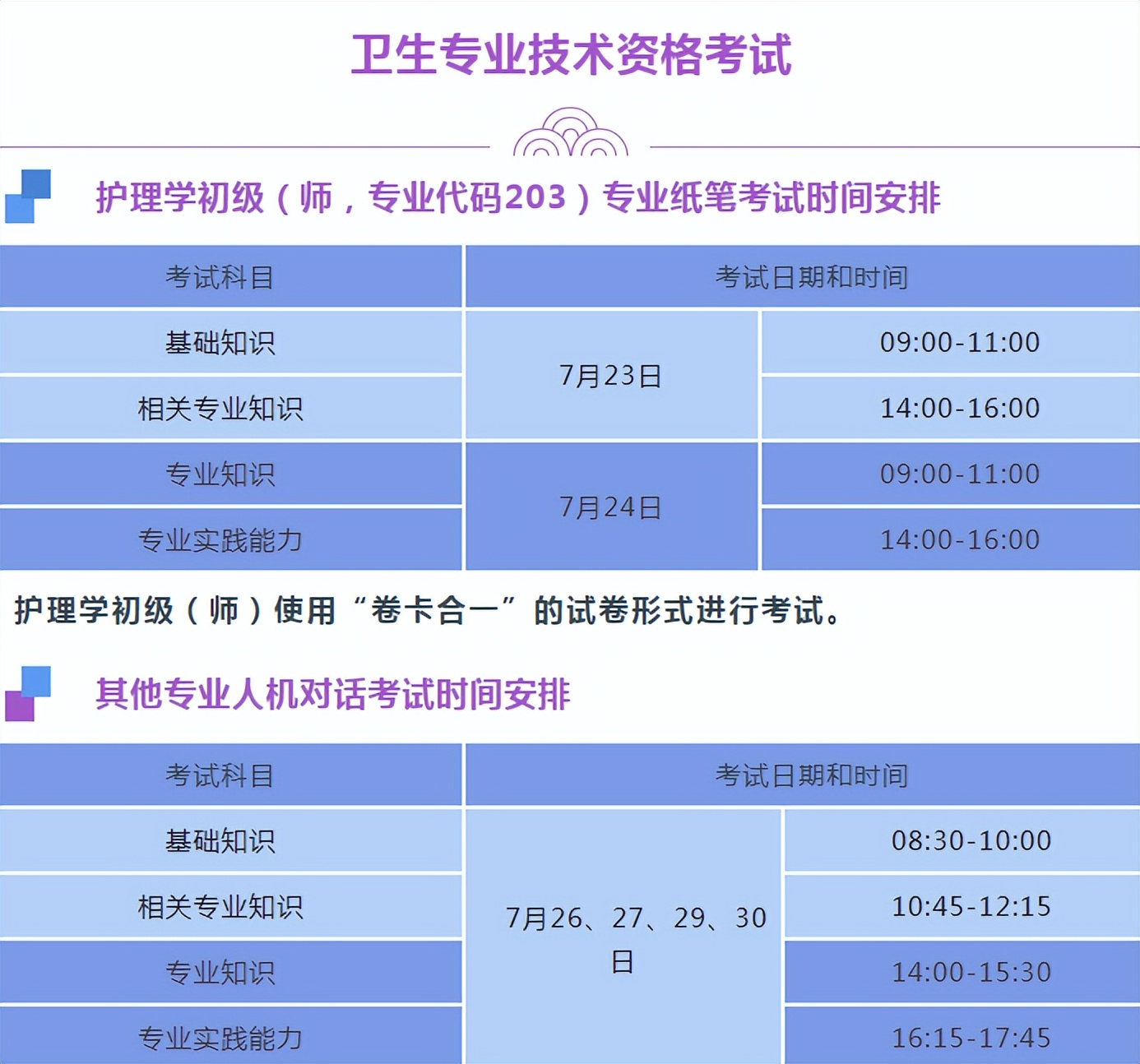 2022年卫生资格考试时间安排（2022年卫生资格考试报名时间）-第2张图片-华展网