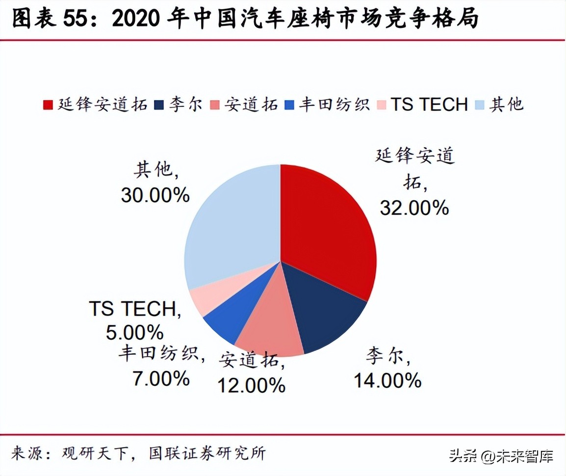 汽车智能座舱行业研究：自主品牌崛起，国内Tier1有望直接受益