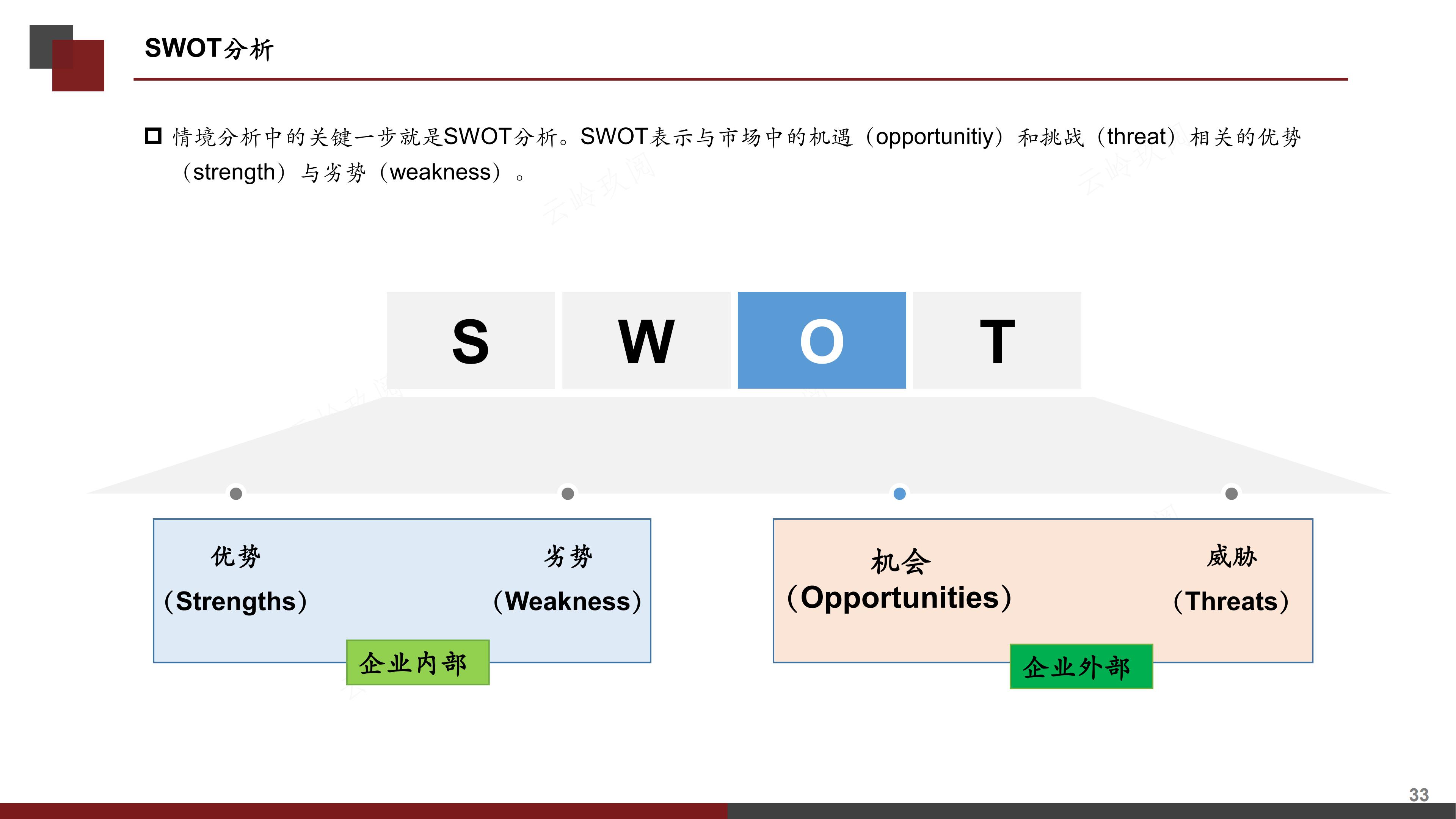 销售计划书怎么写（图解《如何撰写营销计划书》，分步式指导实战技巧与全案模拟）