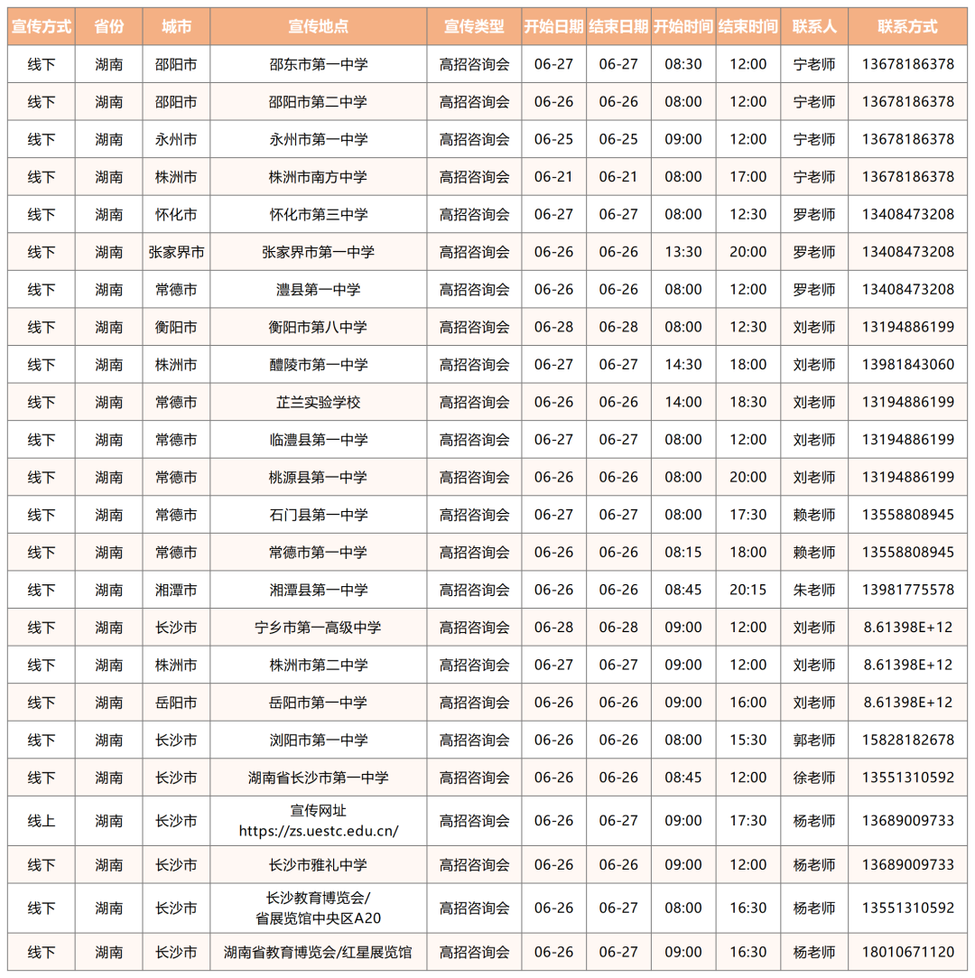 电子科大2022年全国招生宣传行程及联系方式持续更新中！