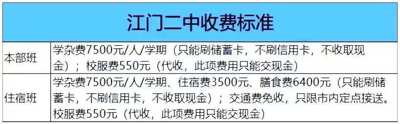 最高超过11万/年！江门9所学校2022年招生收费标准出炉