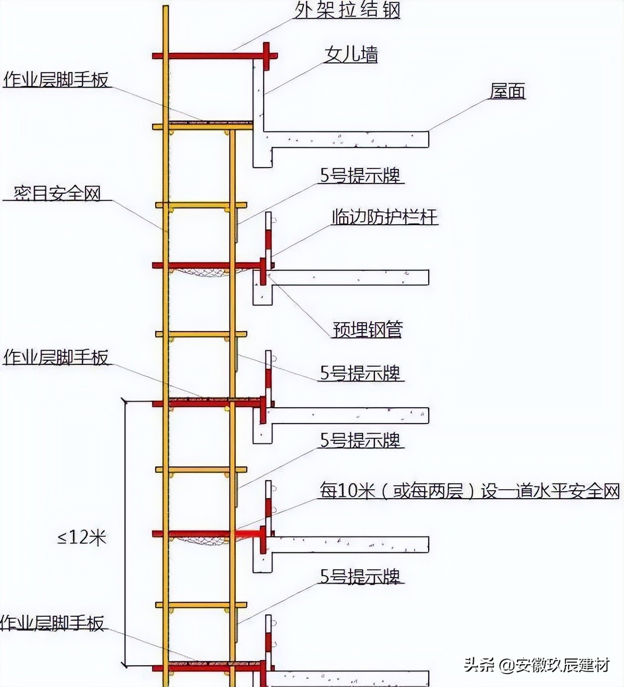 收藏！2022最新工字钢悬挑脚手架做法和规范，萌新必看