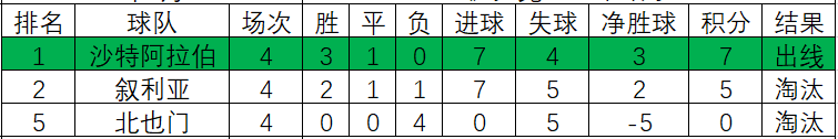 世界杯平手局(意难平！1990年世界杯亚预赛，22队争夺两个名额，高丰文痛失好局)