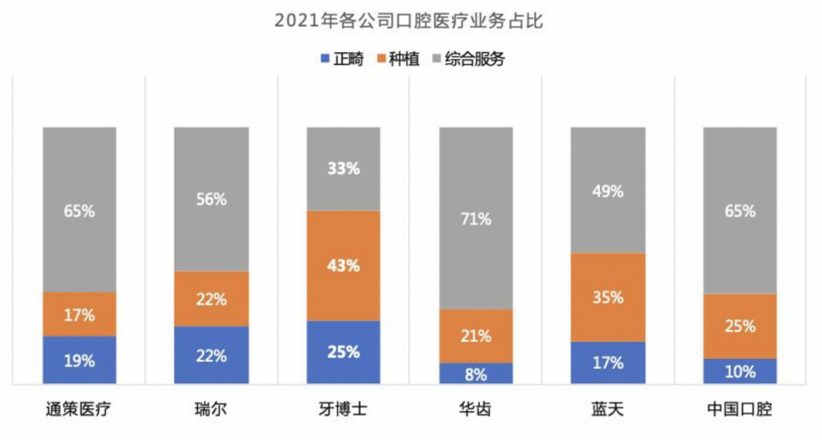 牙博士二度冲刺港股，种植牙究竟是不是一个好赛道？