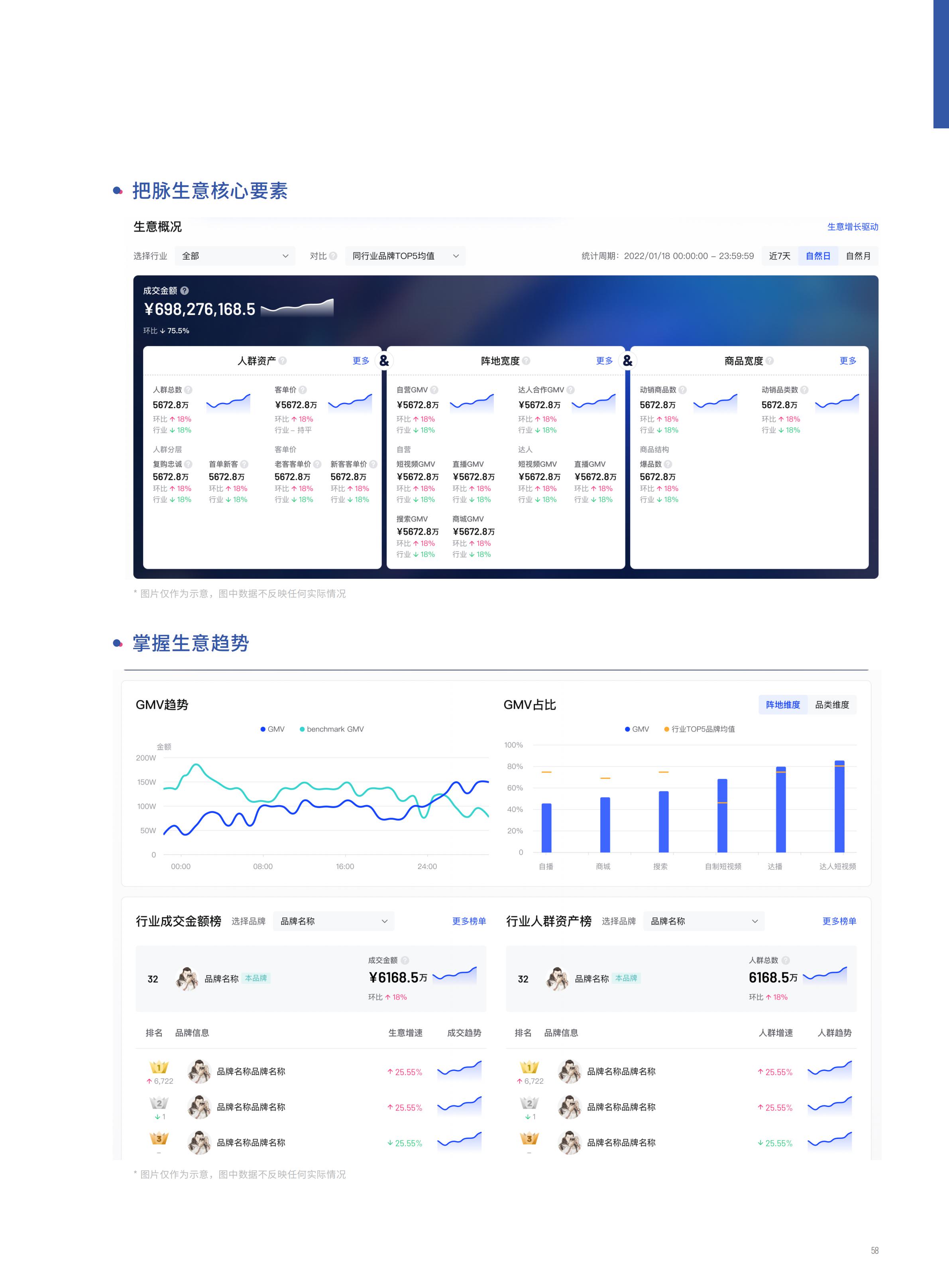 2022抖音电商FACT+全域经营方法论白皮书,76页,推荐收藏
