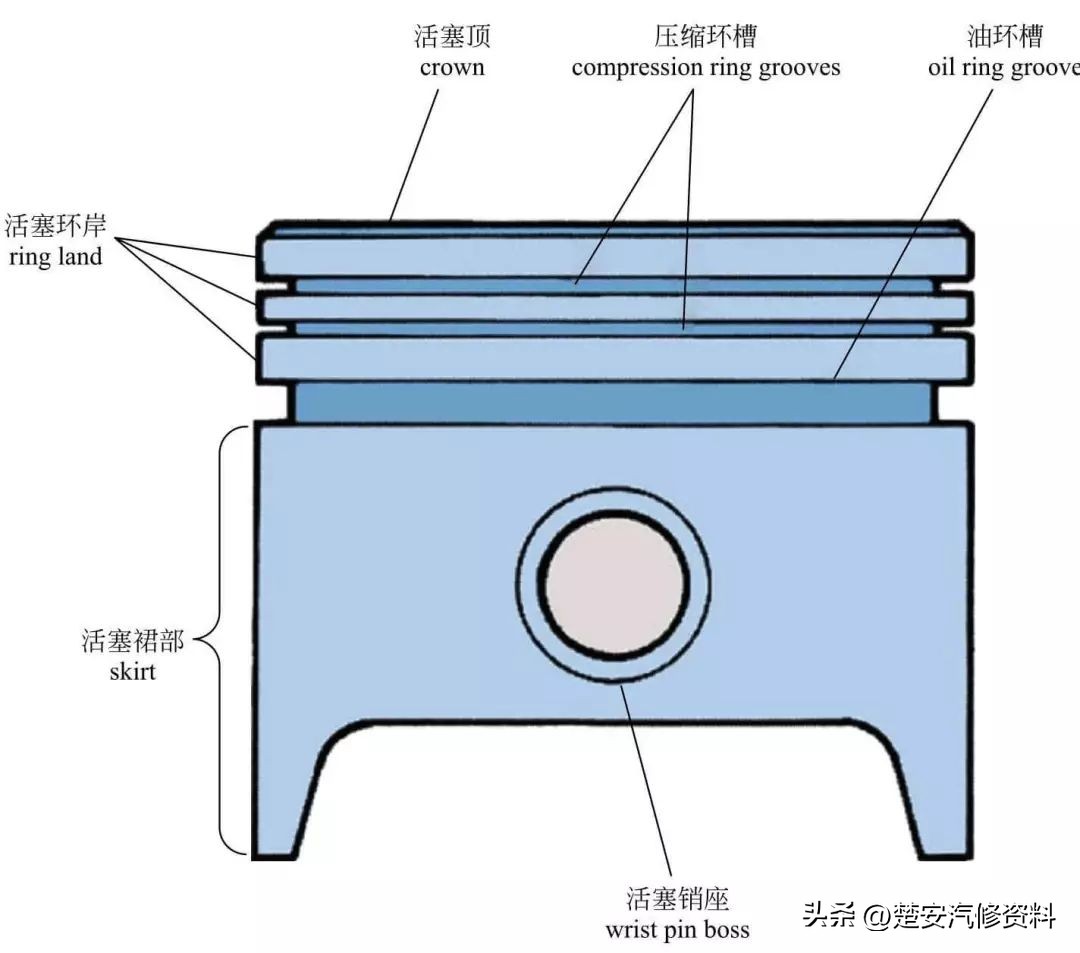 又一波发动机的内部构造高清图，中英对照