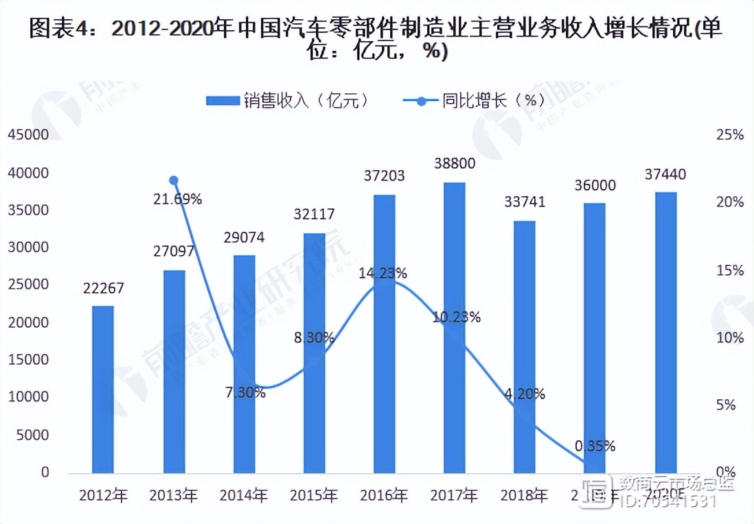 汽车零部件产业应如何提高市场集中度（汽车零部件市场开拓思路）