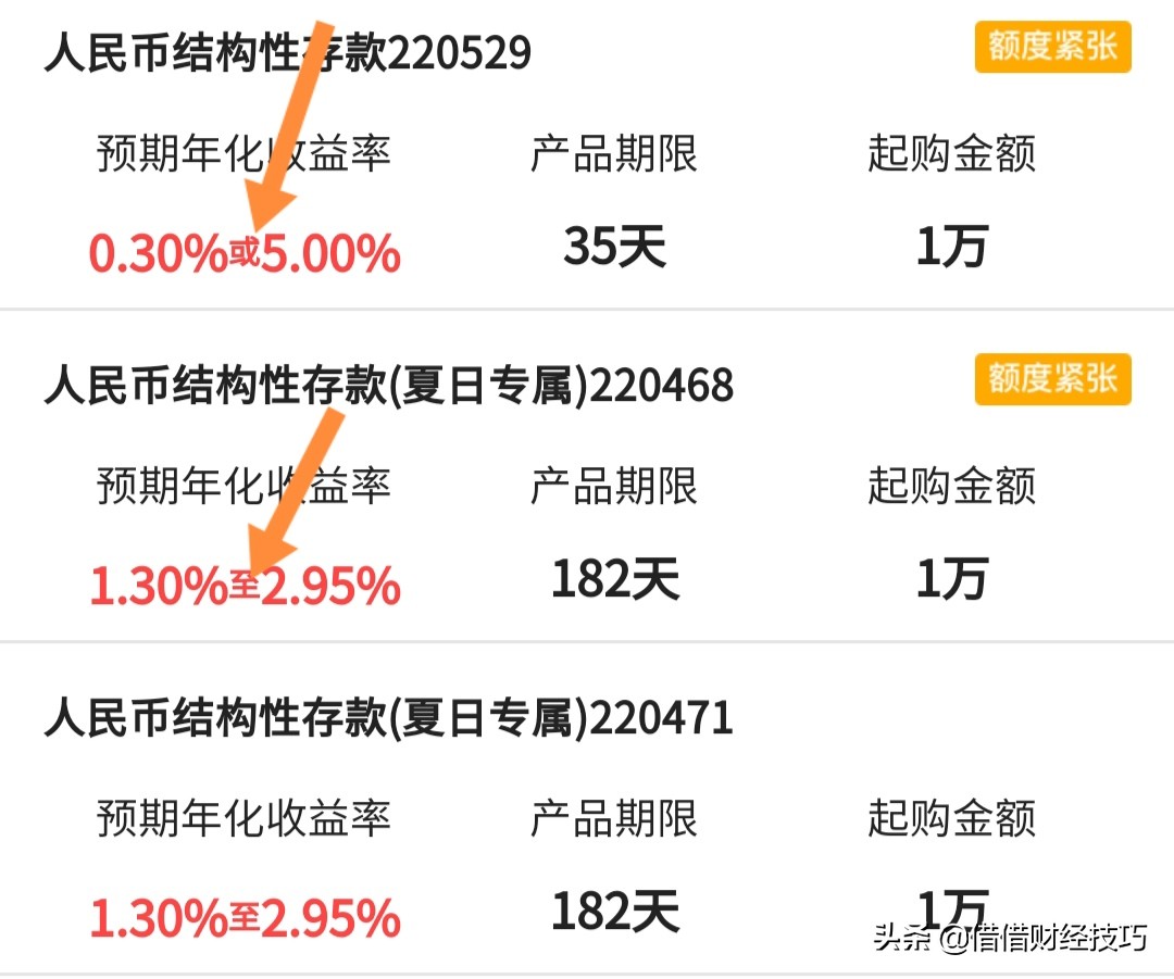 購買銀行結(jié)構(gòu)性存款，忽視1個細(xì)節(jié)，利息收益相差很大