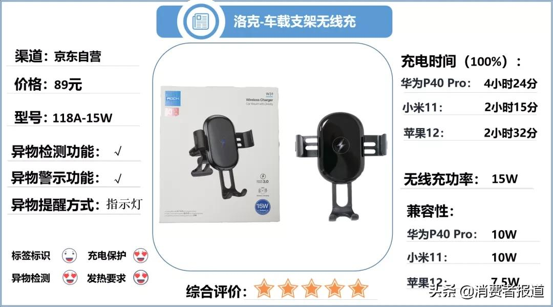 《消费者报道》测评年终大盘点:这些好产品值得推荐
