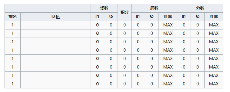 女子排球世界联赛(2022年世界女子排球锦标赛竞赛队伍、比赛日程、排名规则)