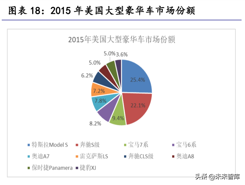 汽车零部件行业研究：掘金十万亿汽车零部件大市场