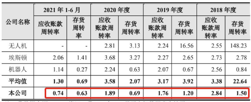 晶品特装IPO：因侵权被竞争对手起诉 重大合同违约未披露原因