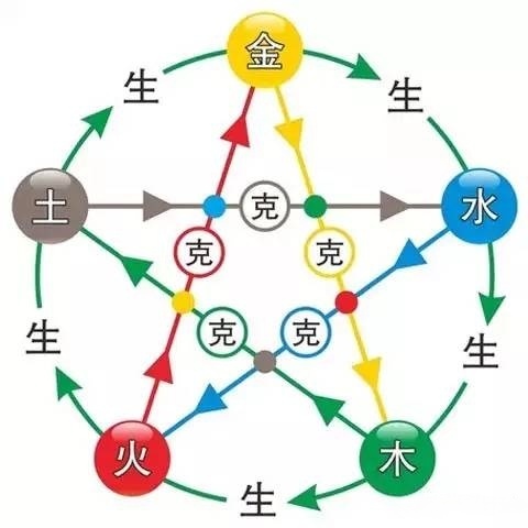 被奉為中國的上古三大奇書，每一本都讓世人驚嘆不已