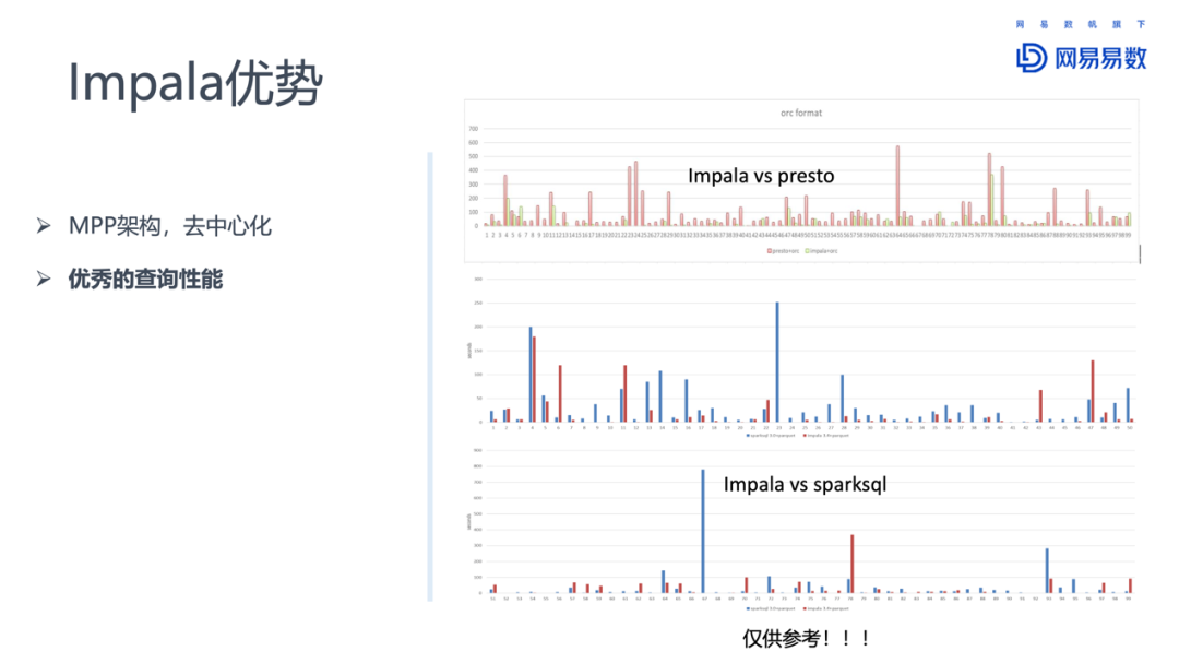 Impala在網易大數據的優化和實踐