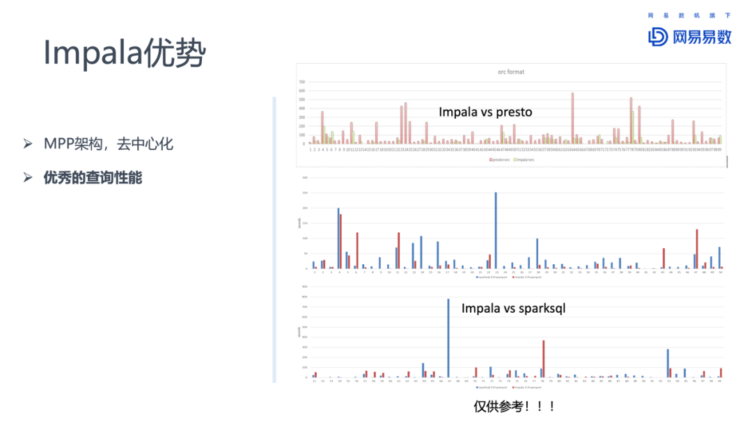 Impala在网易大数据的优化和实践